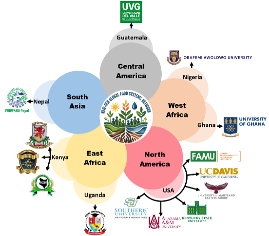 institutional partners